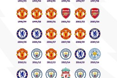 从掌控到缴械：光环褪去之后，曼城面临转型难题